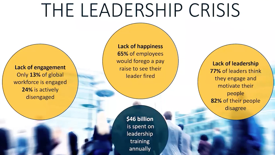 Crisi della Leadership